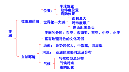 亚洲综合网站的发展趋势与未来展望亚洲综合症