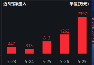 97在线中文字幕97在线，中文字幕新闻概览