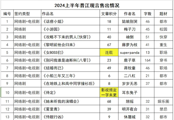 老A影视一区二区国产日韩老A影视一区二区，国产日韩影视作品概览